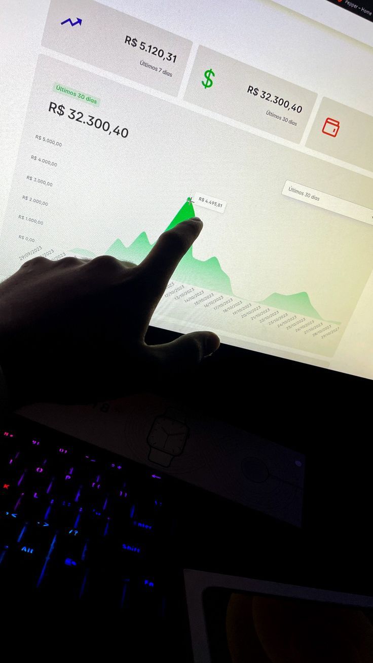 Dashboard — R$ 32.300 nos últimos 30 dias